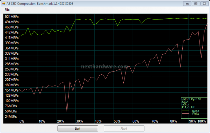 Patriot Pyro SE 120GB 12. AS SSD Benchmark 6