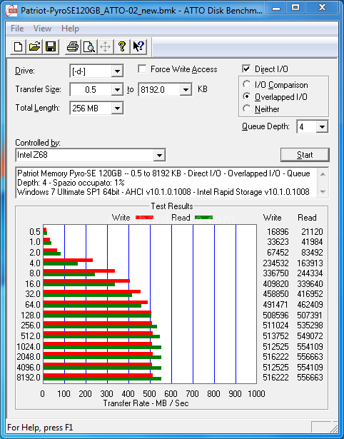 Patriot Pyro SE 120GB 13. ATTO Disk 2