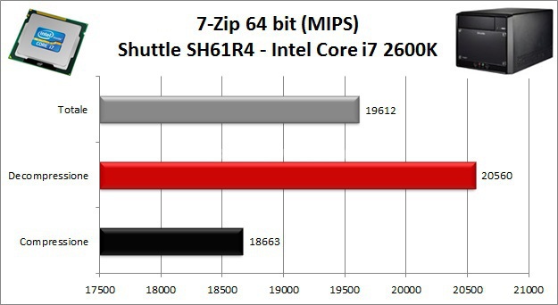Shuttle XPC Barebone SH61R4 5. Benchamrk CPU - Parte 1 1
