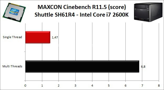 Shuttle XPC Barebone SH61R4 6. Benchmark CPU - Parte 2 1