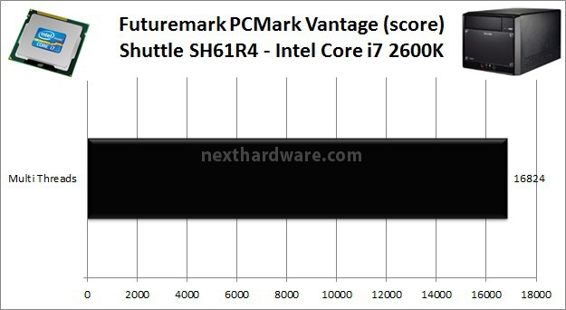 Shuttle XPC Barebone SH61R4 5. Benchamrk CPU - Parte 1 3