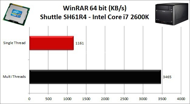 Shuttle XPC Barebone SH61R4 5. Benchamrk CPU - Parte 1 2