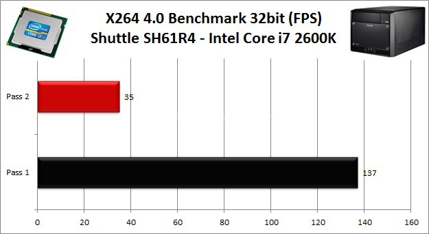 Shuttle XPC Barebone SH61R4 6. Benchmark CPU - Parte 2 3