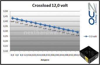 OCZ ZT 650W 9. Test: crossloading 8