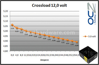 OCZ ZT 650W 9. Test: crossloading 9