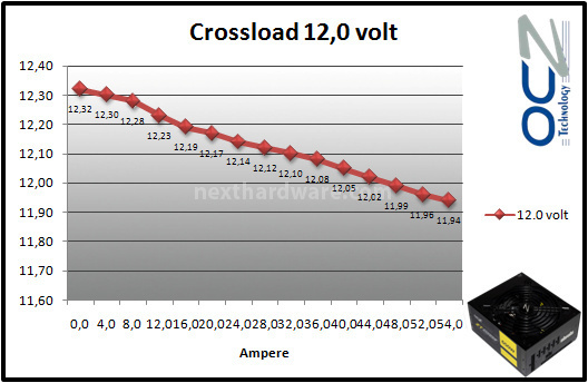 OCZ ZT 650W 9. Test: crossloading 7
