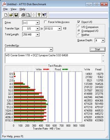 OCZ Synapse Cache SSD 64GB 6. ATTO e BootRacer 3