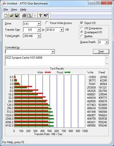 OCZ Synapse Cache SSD 64GB 6. ATTO e BootRacer 2