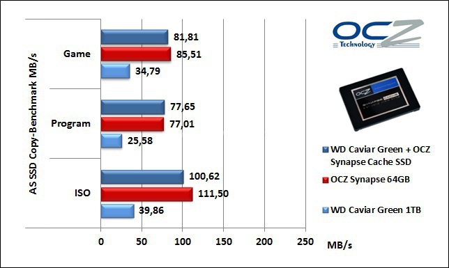 OCZ Synapse Cache SSD 64GB 7. AS SSD Benchmark 10