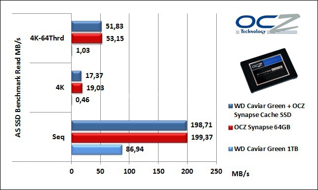 OCZ Synapse Cache SSD 64GB 7. AS SSD Benchmark 4