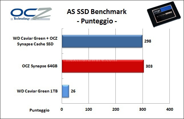 OCZ Synapse Cache SSD 64GB 7. AS SSD Benchmark 6