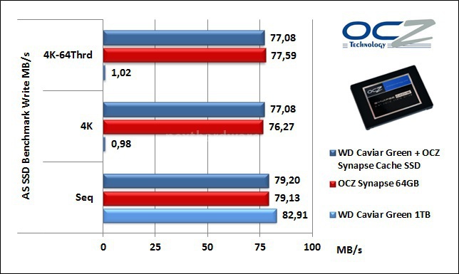 OCZ Synapse Cache SSD 64GB 7. AS SSD Benchmark 5