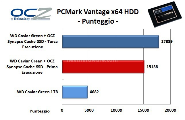OCZ Synapse Cache SSD 64GB 9. PCMark Vantage 5