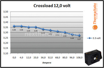 Thermaltake Toughpower XT Platinum 1275W 9. Test: crossloading 8