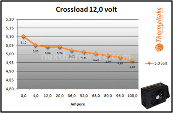 Thermaltake Toughpower XT Platinum 1275W 9. Test: crossloading 9