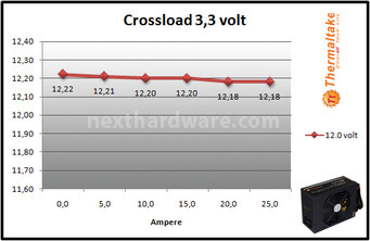 Thermaltake Toughpower XT Platinum 1275W 9. Test: crossloading 3