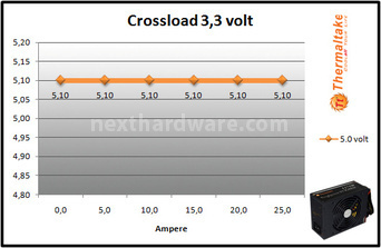 Thermaltake Toughpower XT Platinum 1275W 9. Test: crossloading 2