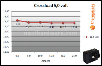 Thermaltake Toughpower XT Platinum 1275W 9. Test: crossloading 6