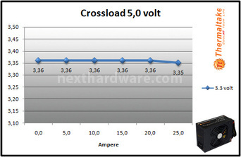 Thermaltake Toughpower XT Platinum 1275W 9. Test: crossloading 5