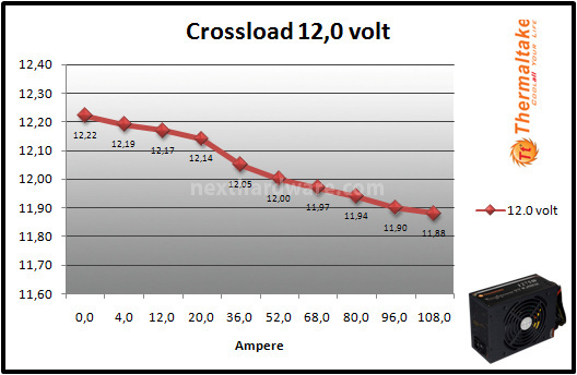 Thermaltake Toughpower XT Platinum 1275W 9. Test: crossloading 7
