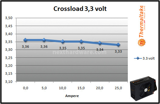 Thermaltake Toughpower XT Platinum 1275W 9. Test: crossloading 1