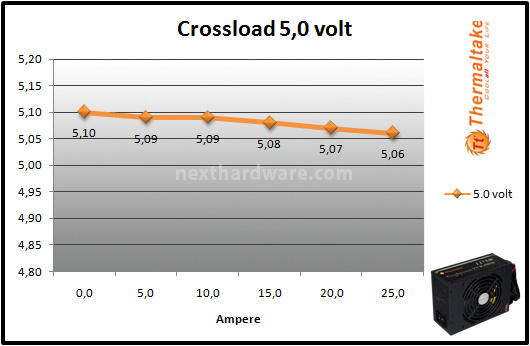 Thermaltake Toughpower XT Platinum 1275W 9. Test: crossloading 4
