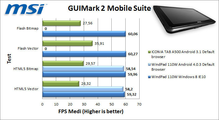 MSI WindPad 110W 9. Benchmark web 2