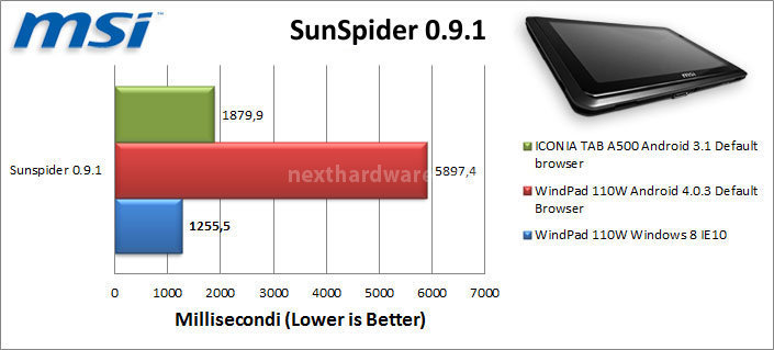 MSI WindPad 110W 9. Benchmark web 1