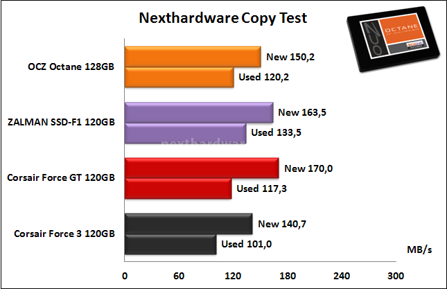 OCZ Octane 128GB 8. Test Endurance Copy Test 3