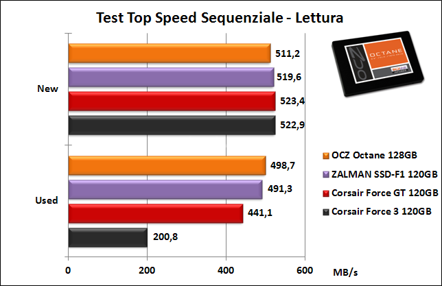 OCZ Octane 128GB 7. Test Endurance Top Speed 5