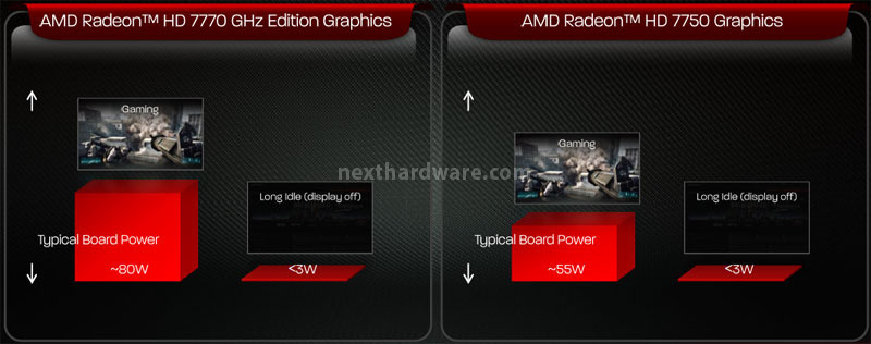 Sapphire Radeon HD 7770 OC e AMD Radeon HD 7750 1. AMD GCN 