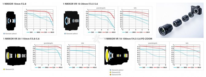 Nikon V1, la prova completa 1. Nikon V1, presa di contatto 5