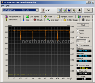 OCZ Vertex 4 512GB 6. Test Endurance Sequenziale 6