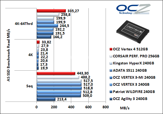 OCZ Vertex 4 512GB 12. AS SSD Benchmark 8