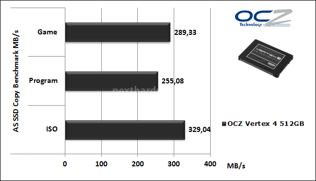 OCZ Vertex 4 512GB 12. AS SSD Benchmark 7
