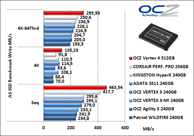 OCZ Vertex 4 512GB 12. AS SSD Benchmark 9