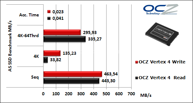 OCZ Vertex 4 512GB 12. AS SSD Benchmark 6