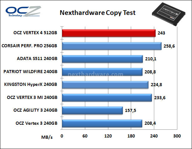 OCZ Vertex 4 512GB 8. Test Endurance Copy Test 5