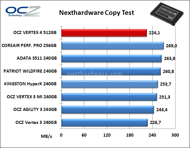 OCZ Vertex 4 512GB 8. Test Endurance Copy Test 4