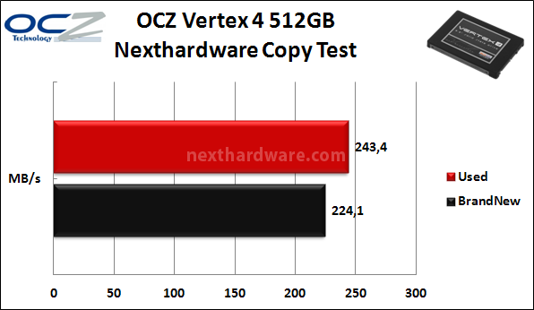 OCZ Vertex 4 512GB 8. Test Endurance Copy Test 3