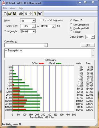 Kingston DataTraveler HyperX 3.0 64GB 11. Test: ATTO Disk 2