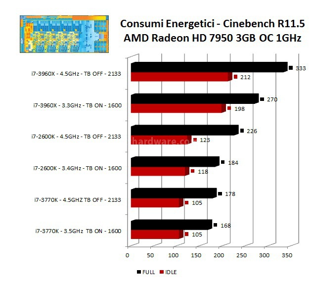 Intel Core i7 3770K : svelato Ivy Bridge 11. Consumi energetici 2