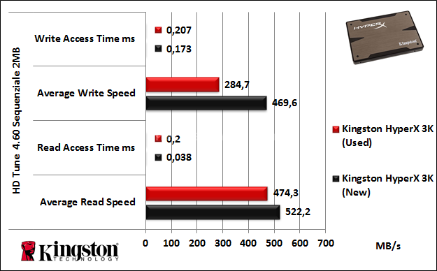 Kingston HyperX 3K 240GB 7. Test Endurance Top Speed 5