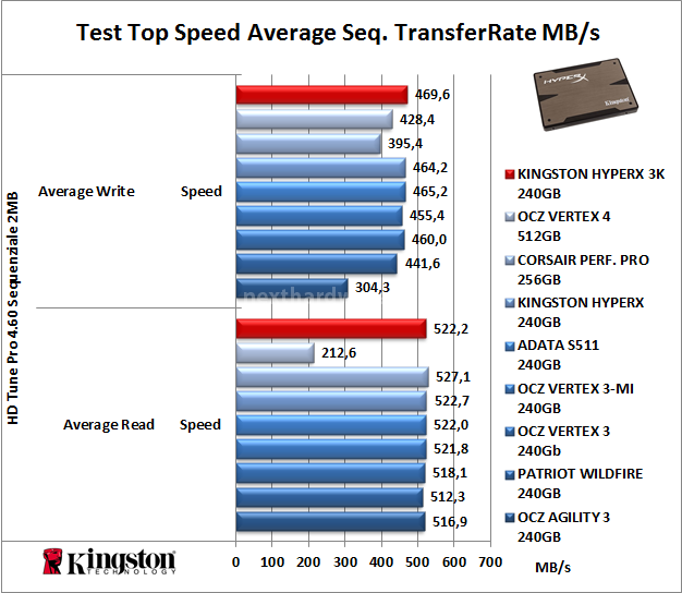 Kingston HyperX 3K 240GB 7. Test Endurance Top Speed 6