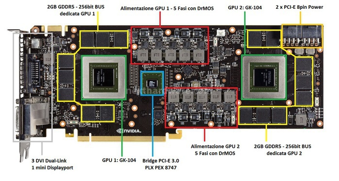 NVIDIA GeForce GTX 690 2. NVIDIA GeForce GTX 690 - Parte Seconda 2