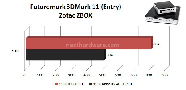 Zotac ZBOX nano XS AD11 Plus e ID80 Plus 8. x264 HD, 3DMark Vantage, 3DMark 11 3