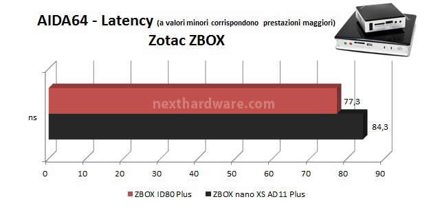 Zotac ZBOX nano XS AD11 Plus e ID80 Plus 7. WinRAR, 7-Zip, AIDA64 4