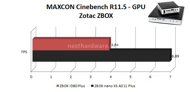 Zotac ZBOX nano XS AD11 Plus e ID80 Plus 6. PCMark Vantage, Cinebench, POV-Ray 3