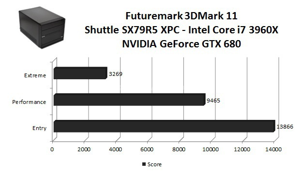 Shuttle SX79R5 XPC Mini PC 8. Benchmark Sintetici GPU 1