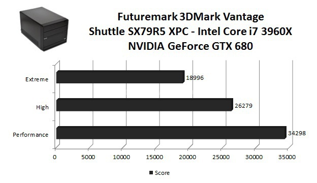 Shuttle SX79R5 XPC Mini PC 8. Benchmark Sintetici GPU 2